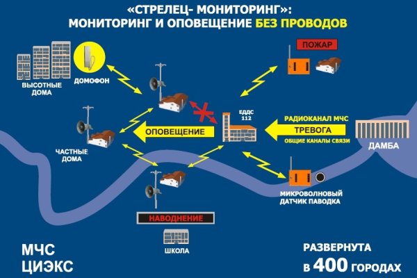 Что продают в кракен маркете