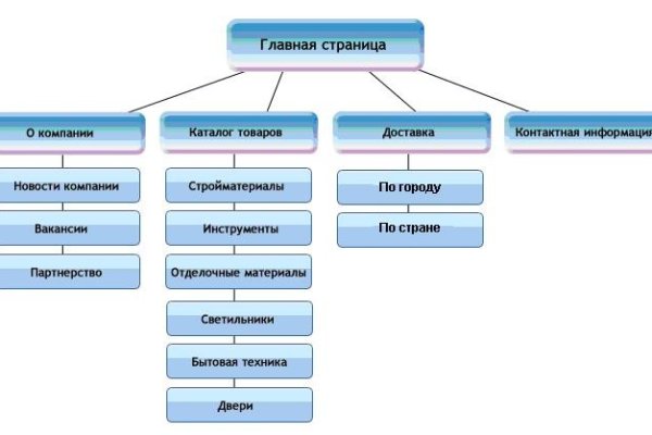 Кракен маркетплейс зайти