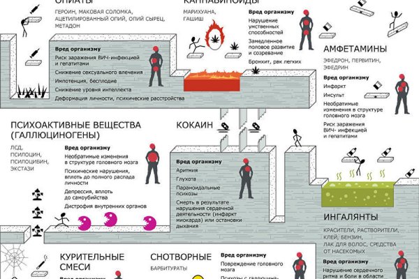 Что с кракеном сайт на сегодня